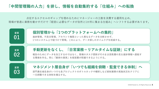 エクセルの個別管理が招く、IT組織の3つの経営損失のサンプルページ