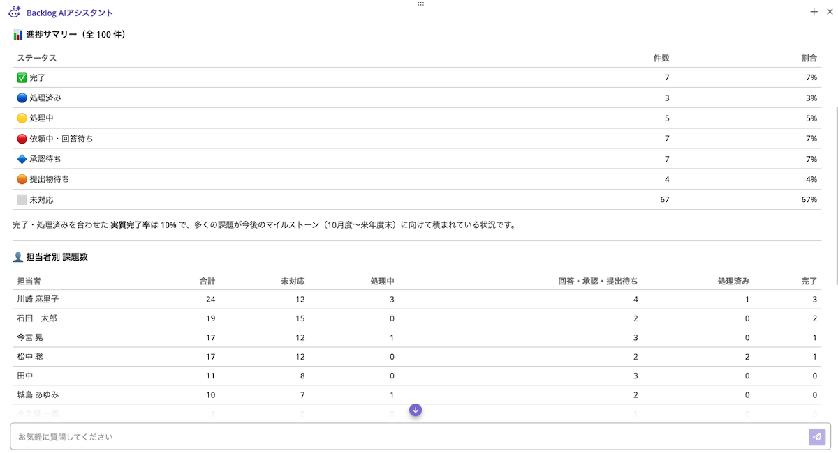 AIアシスタントによるアンサー