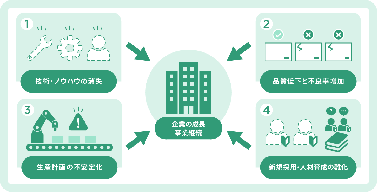 ベテラン技術者依存がもたらす4大経営リスク