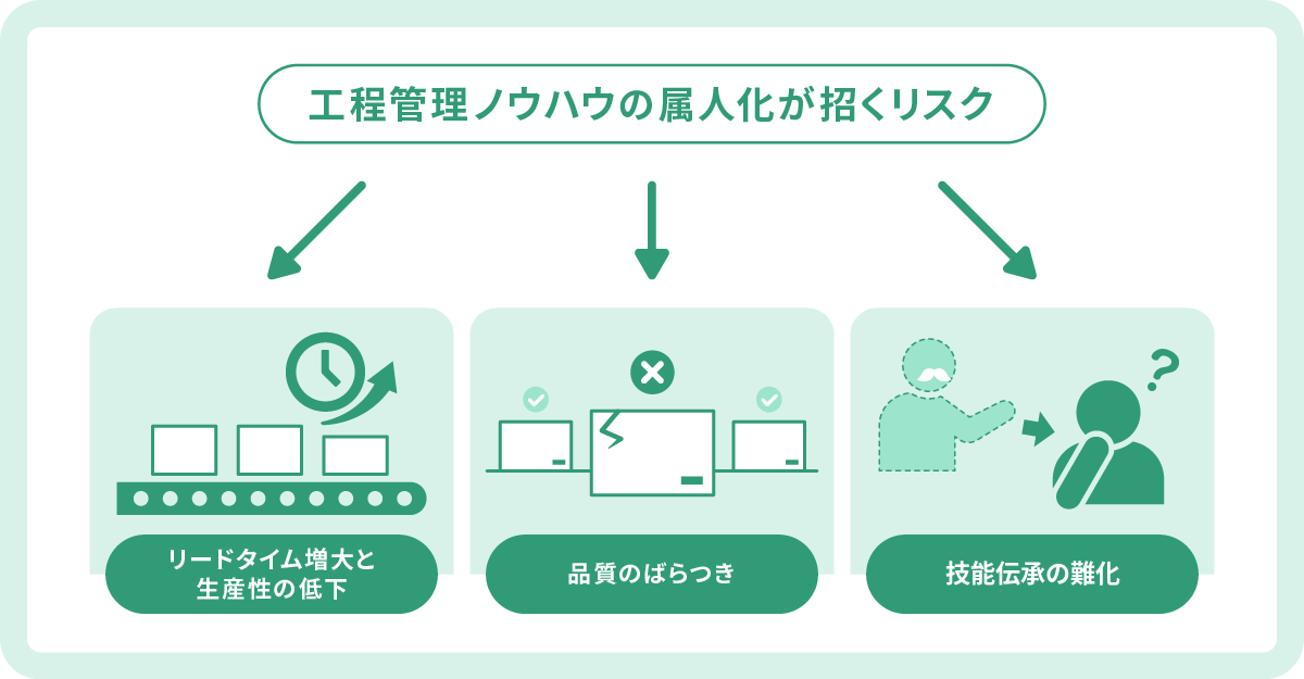 工程管理ノウハウの属人化が招くリスク