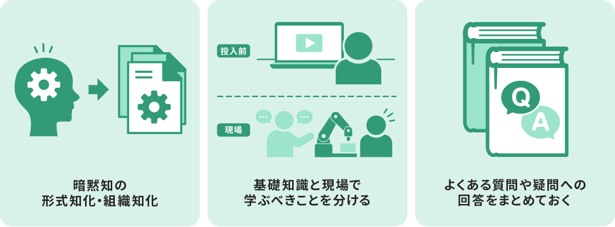 人材教育・改善活動の効果を高めるための解決策