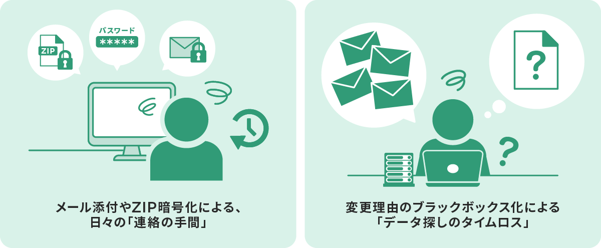 日々の業務を圧迫する、設計データ共有の「2大ストレス」