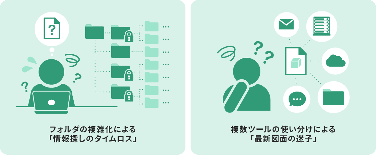 現場を疲弊させる「厳格すぎるアクセス制限」の2大ストレス