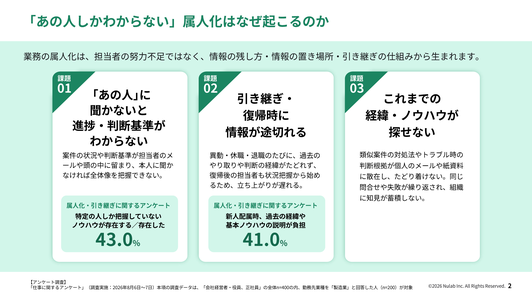 【製造業向け】属人化した知見を組織知に変えた実践事例集