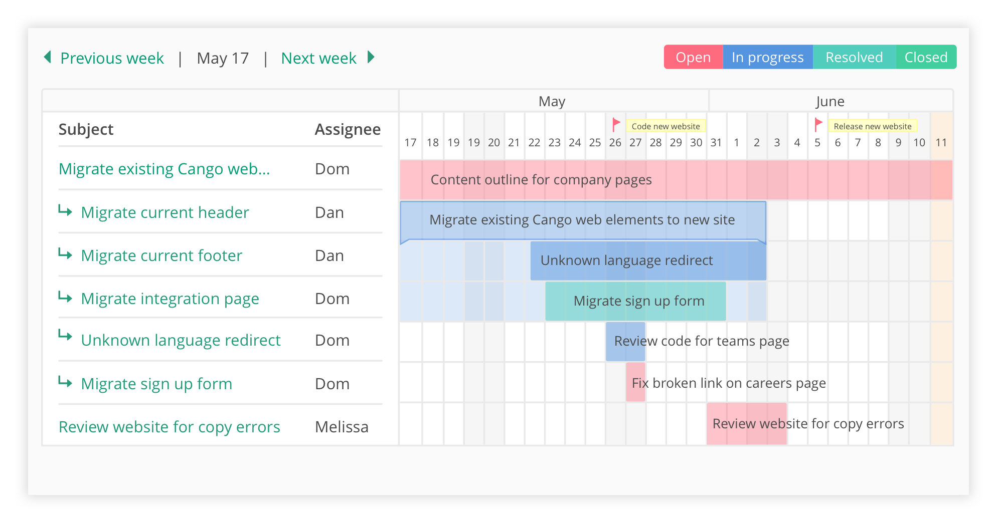 Gantt Chart Api