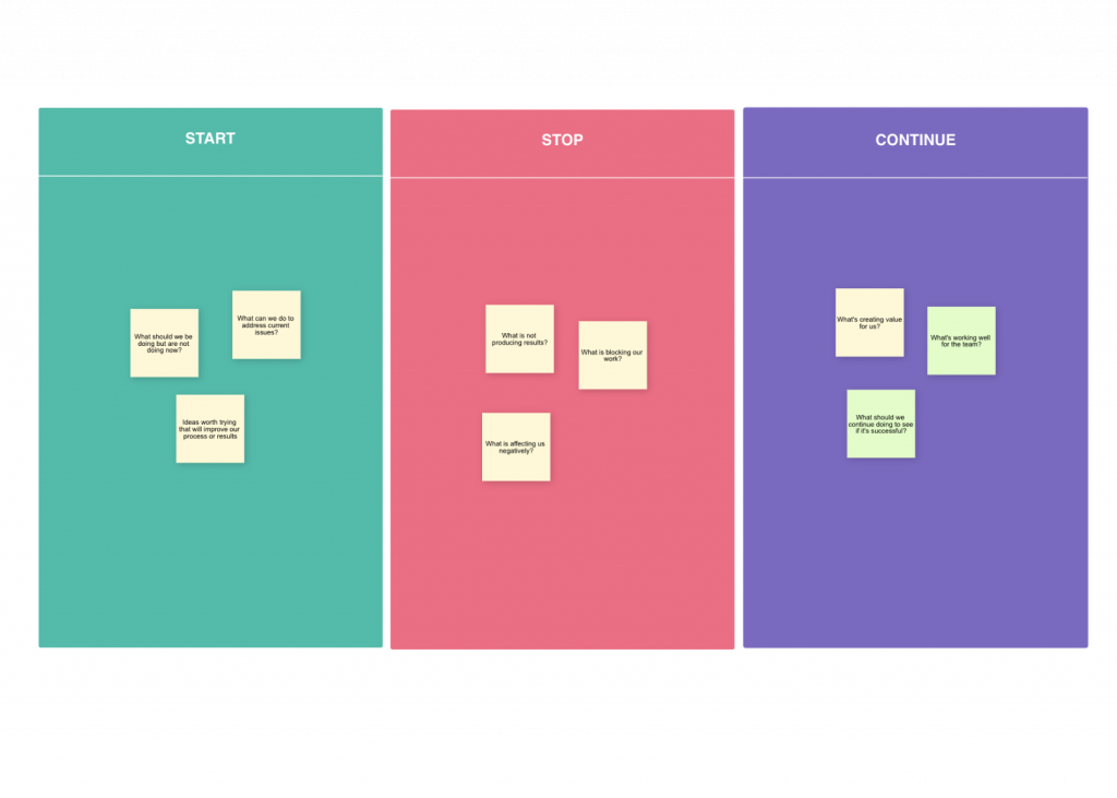 3 popular ways to run a productive Retrospective - Backlog