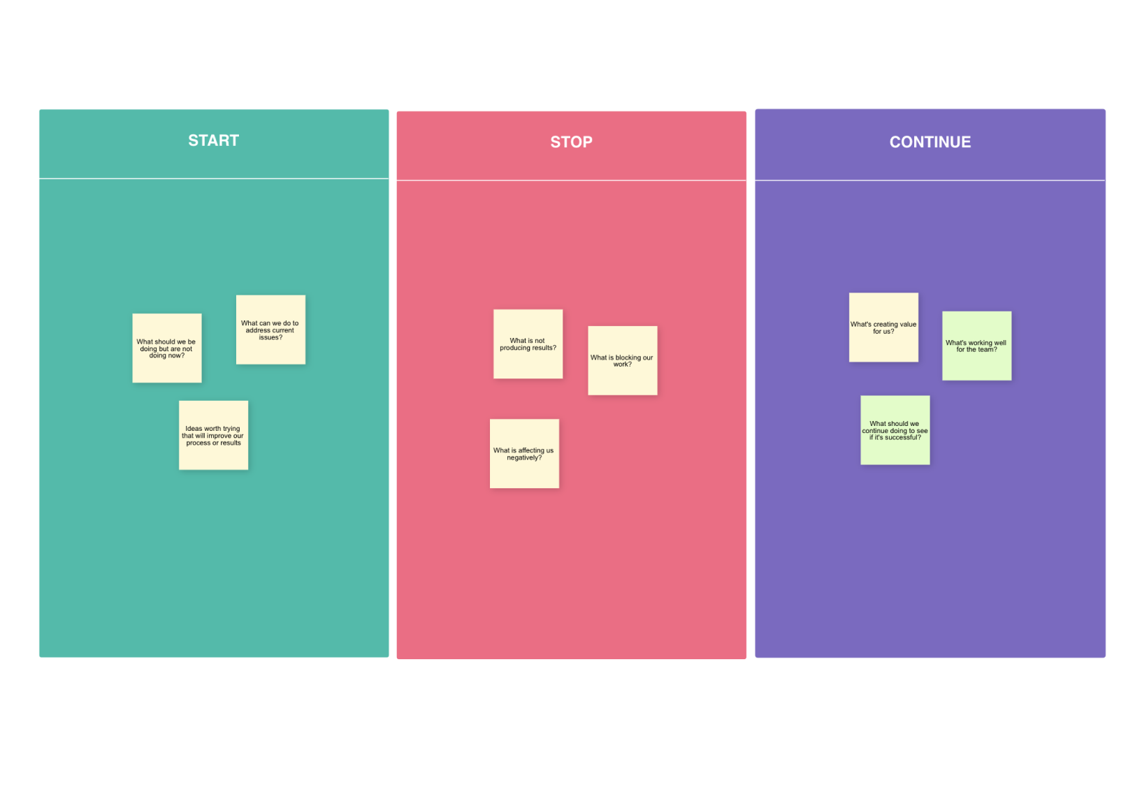 scrum retrospective