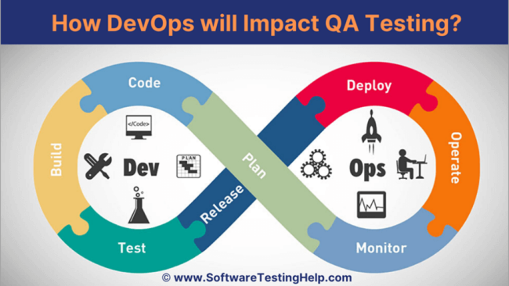 Development testing