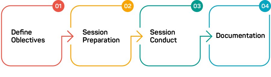 13-software-development-methodologies-explained-backlog