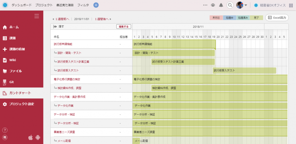 Gantt chart used by vendors in METI’s digitization project.
