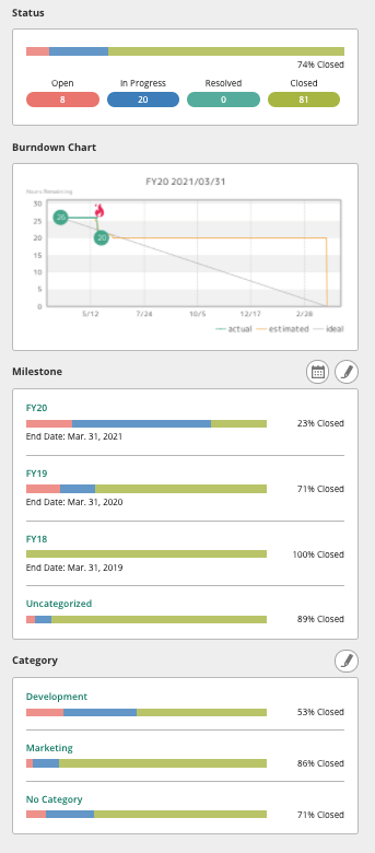 Backlog Project Home Burndown Chart