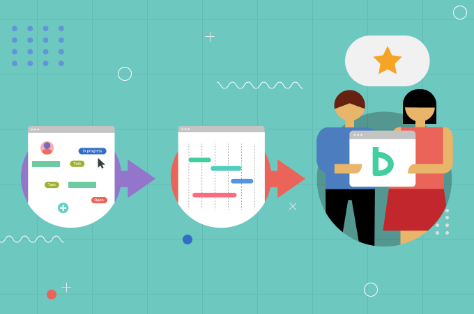 Three steps to introduce Backlog for organizational change