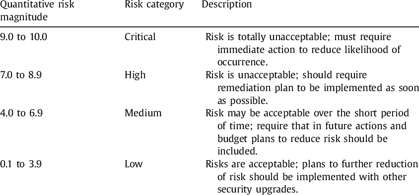 qualitative-risk-analysis-vs-quantitative-risk-analysis-what-s-the