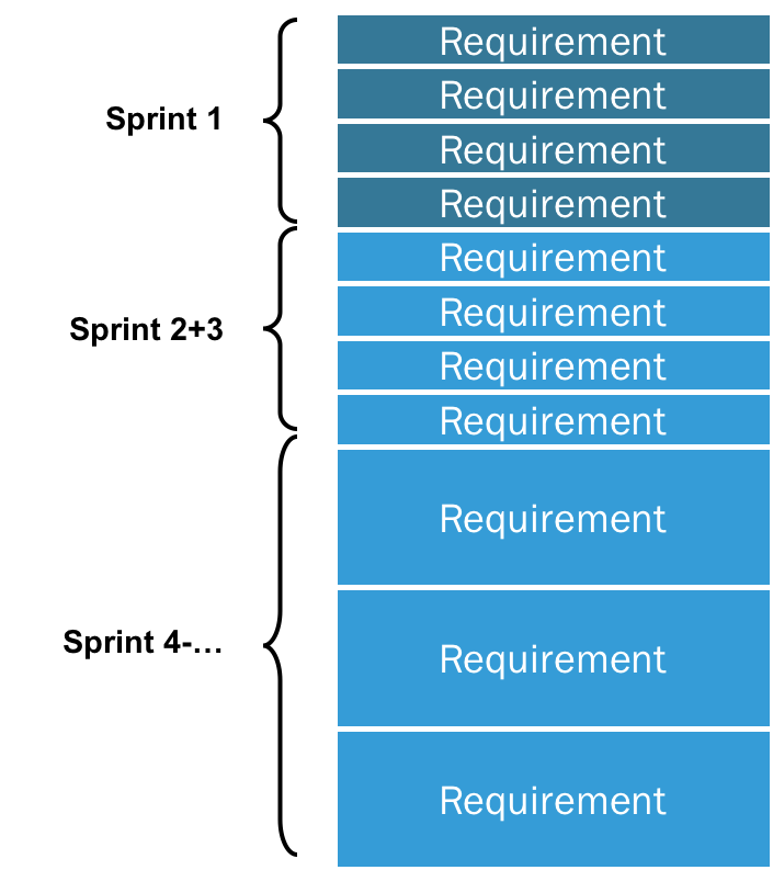 everything-you-need-to-know-about-product-backlogs-and-sprint-backlogs