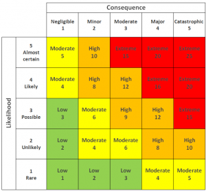 Qualitative risk analysis vs quantitative risk analysis: What’s the ...