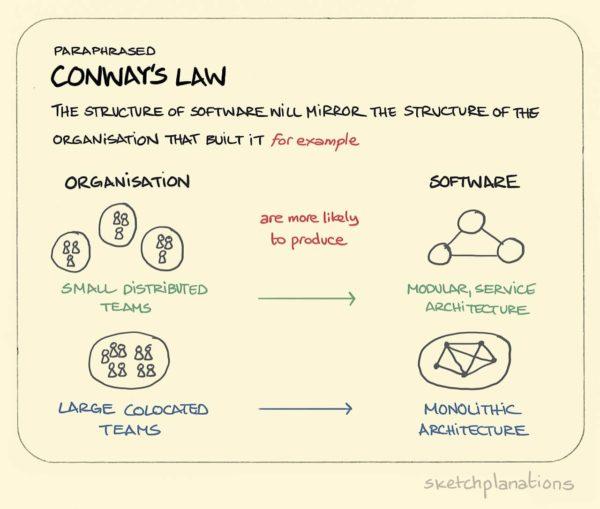 Conway's law explained