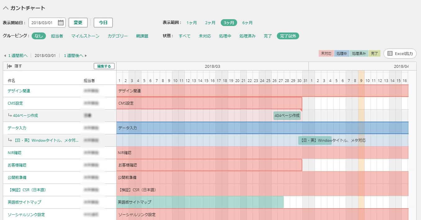 ShareWith-マイルストーン