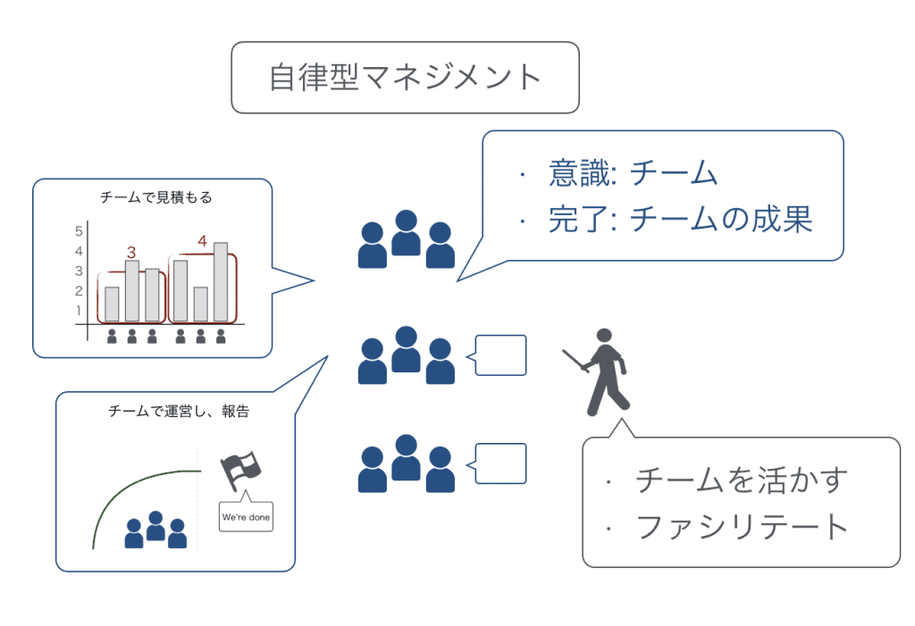 あなたの組織はどっち？〜統制型と自律型を解説〜 Backlogブログ