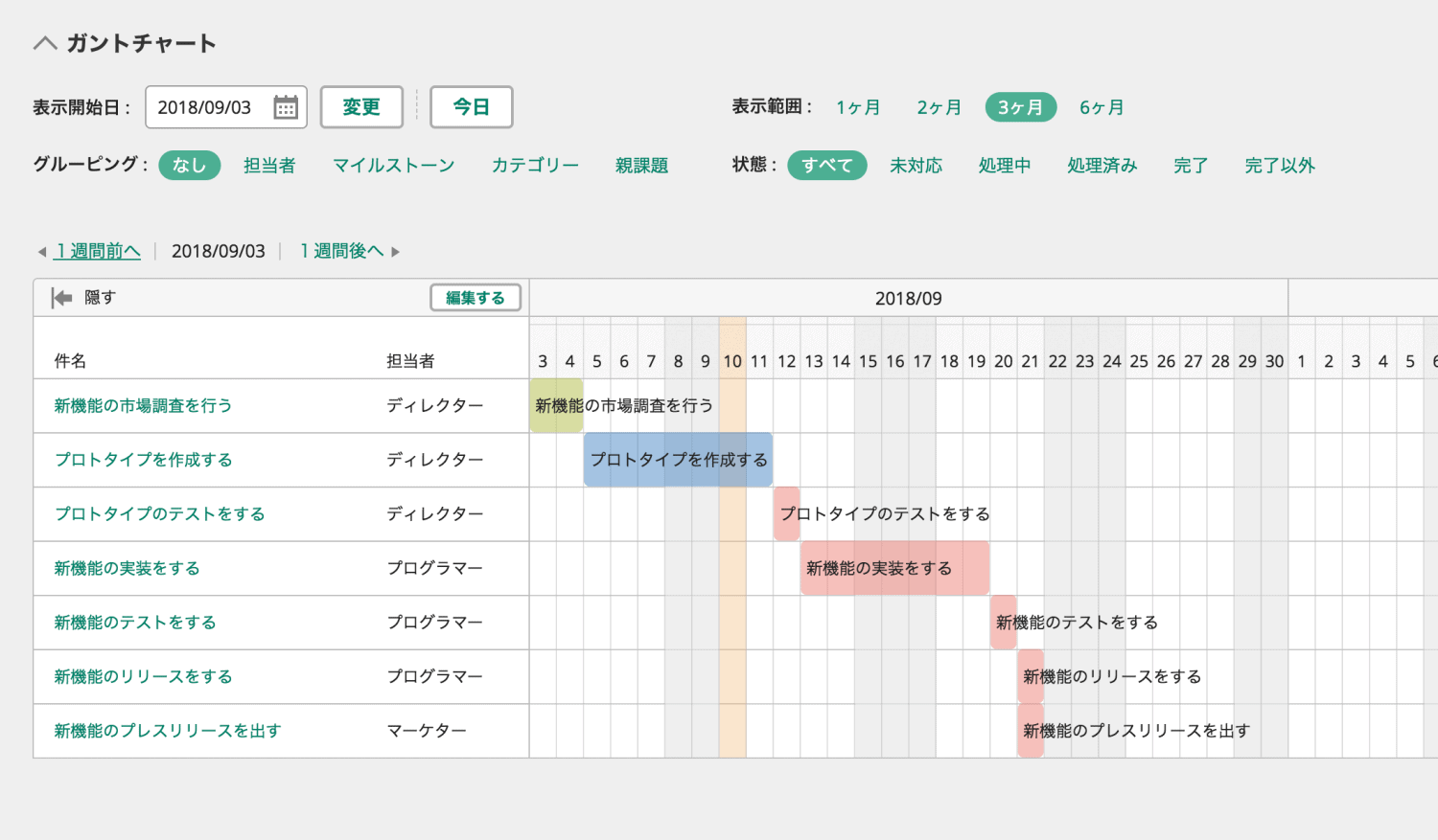 ガントチャートは横軸に期間、縦軸にタスクをならべて一覧で表現される