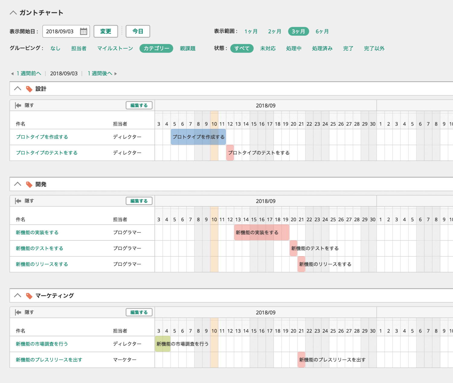 スケジュール管理に便利 ガントチャートの簡単な使い方 Backlogブログ