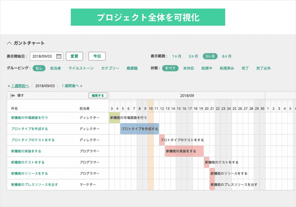 プロジェクト全体を可視化！ガントチャートでプロジェクト管理をするメリットを解説 | Backlogブログ