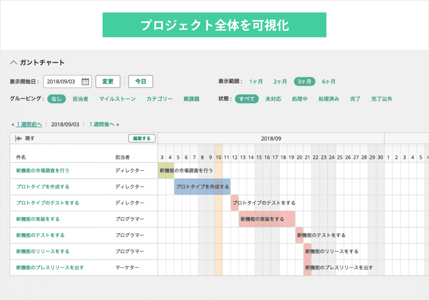 ガントチャートでプロジェクト全体を可視化する