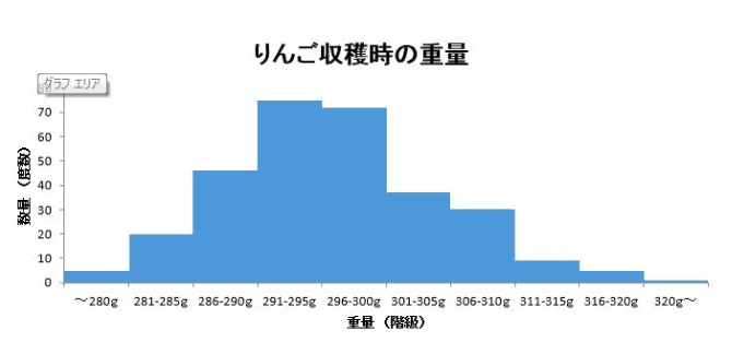 ヒストグラムの基本