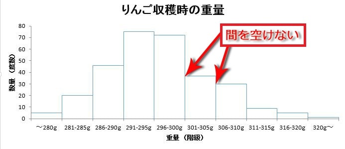 ヒストグラムとは ヒストグラムの書き方 作り方 や分布図の見方を徹底解説 Backlogブログ