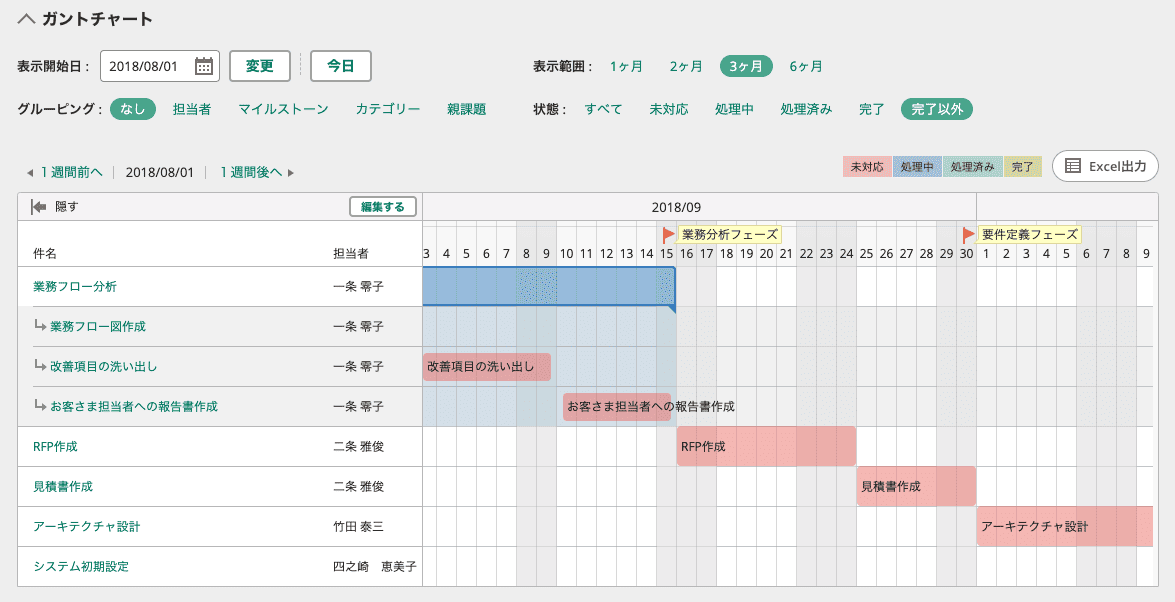 ビジネス用語 マイルストーン とは 意味を理解しプロジェクトを管理しよう Backlogブログ