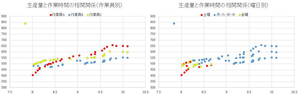 相関 性 意味