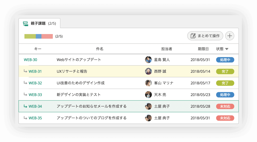 タスクの担当者と進捗を一目で把握できるBacklogの課題欄イメージ