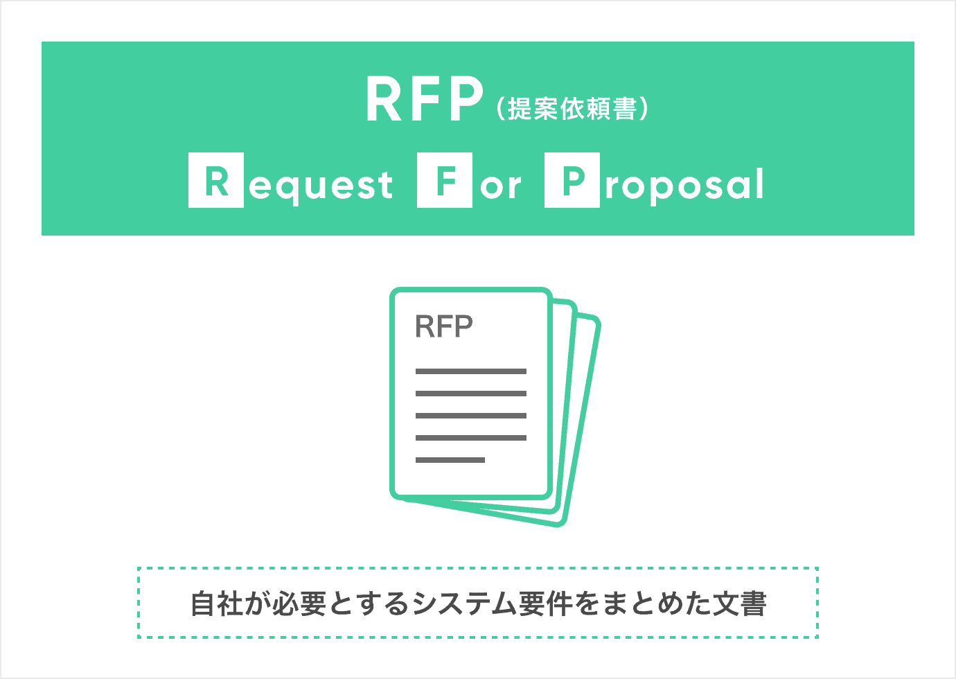 RFP(提案依頼書)の意味やポイントを解説！RFIを使った書き方も紹介