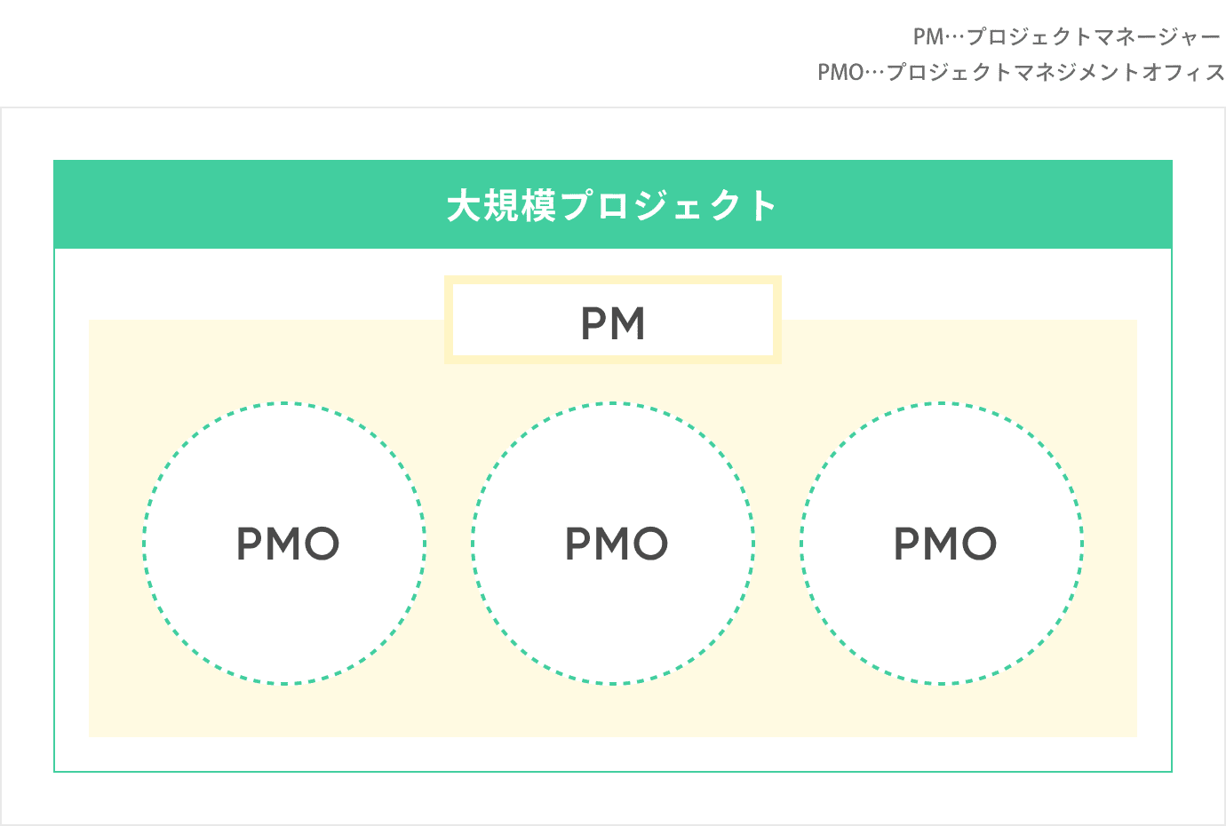 PMOとは？役割やPMとの違い、導入するメリット、関連資格を紹介