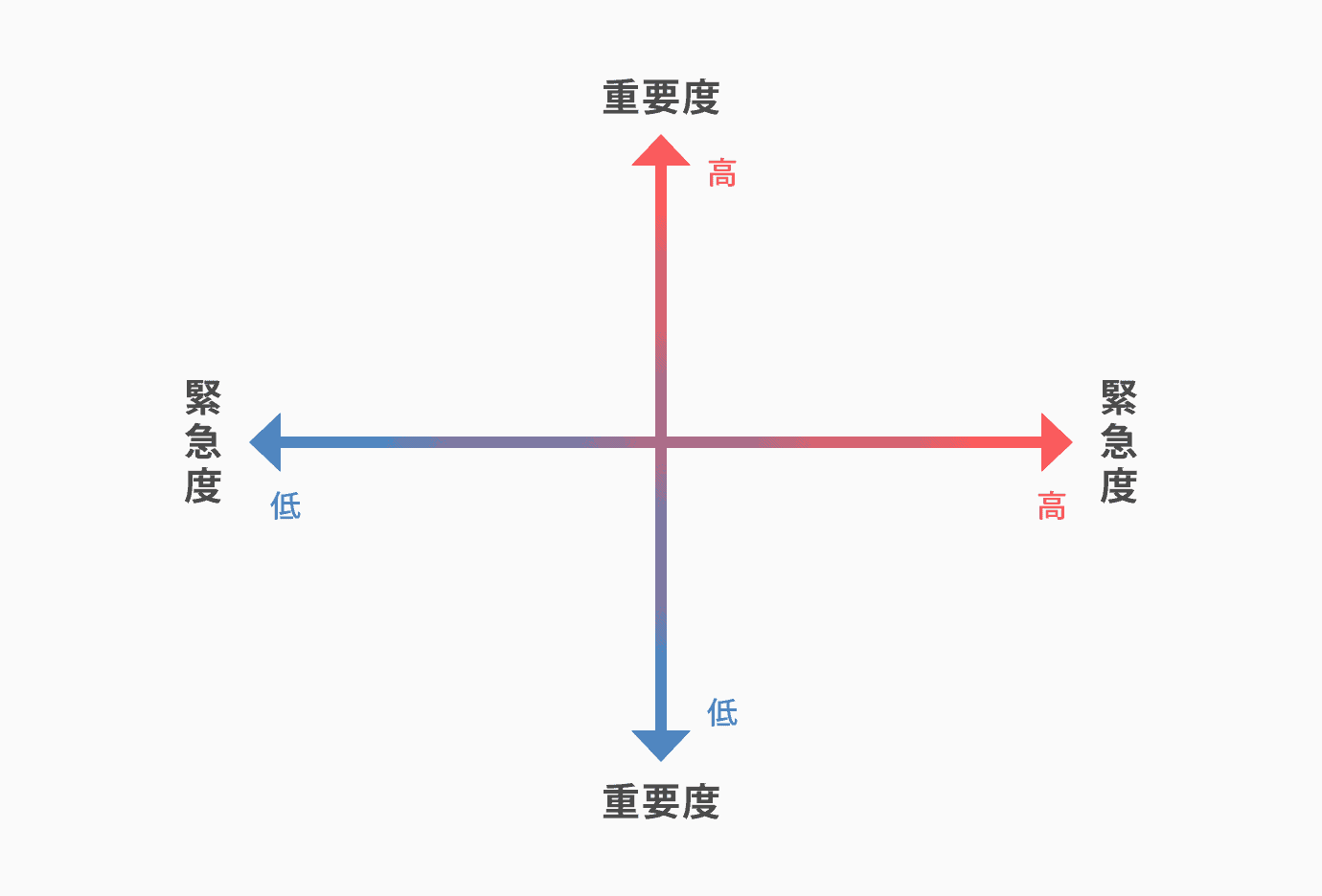 Todoリスト やることリスト の活用方法まとめ Backlogブログ