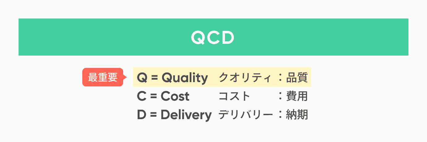 QCDとは？QC七つ道具やQCDS、QCDSEなどを網羅的に解説