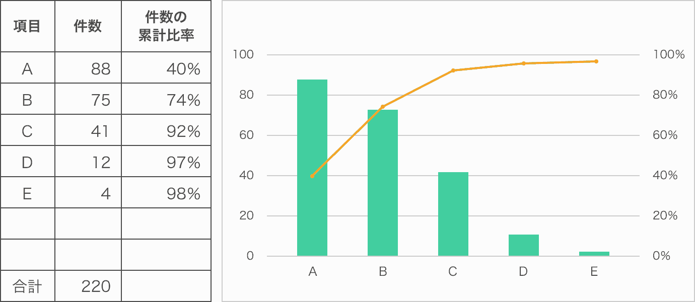 グラフ 追加 折れ線 エクセル Excelグラフの作り方と凡例・単位・縦軸/横軸などの編集｜Office Hack