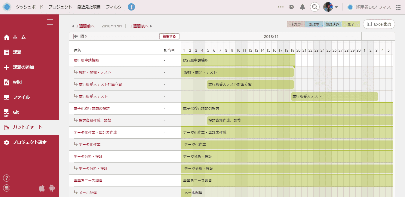 経済産業省のデジタル化プロジェクトでベンダーと実際に使用しているガントチャート