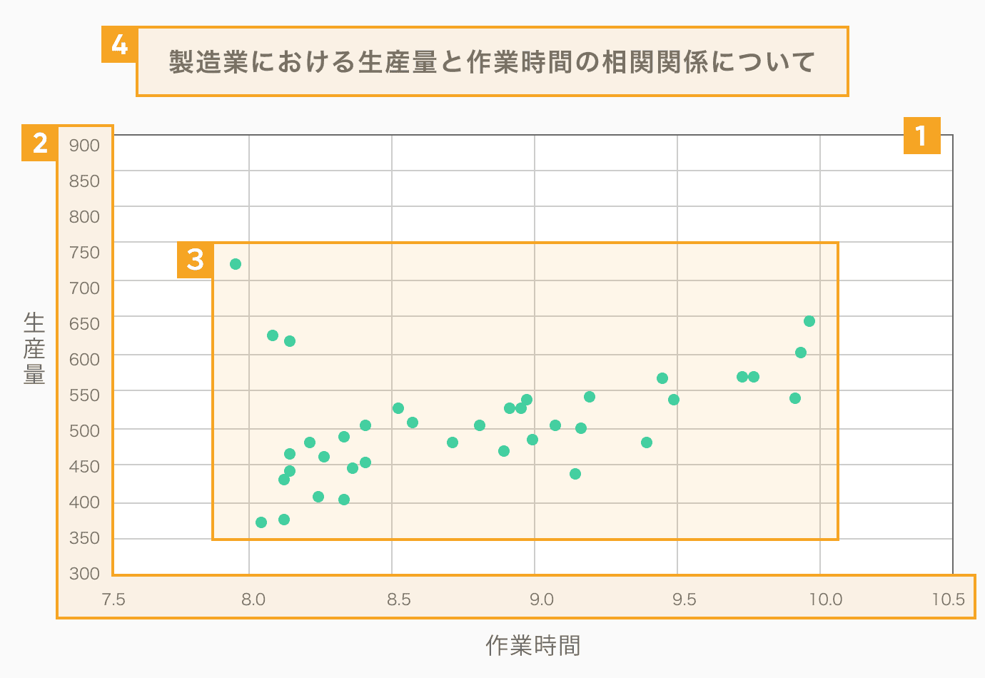 散布図とは 作る目的や書き方を紹介 パターンや層別についても解説します Backlogブログ