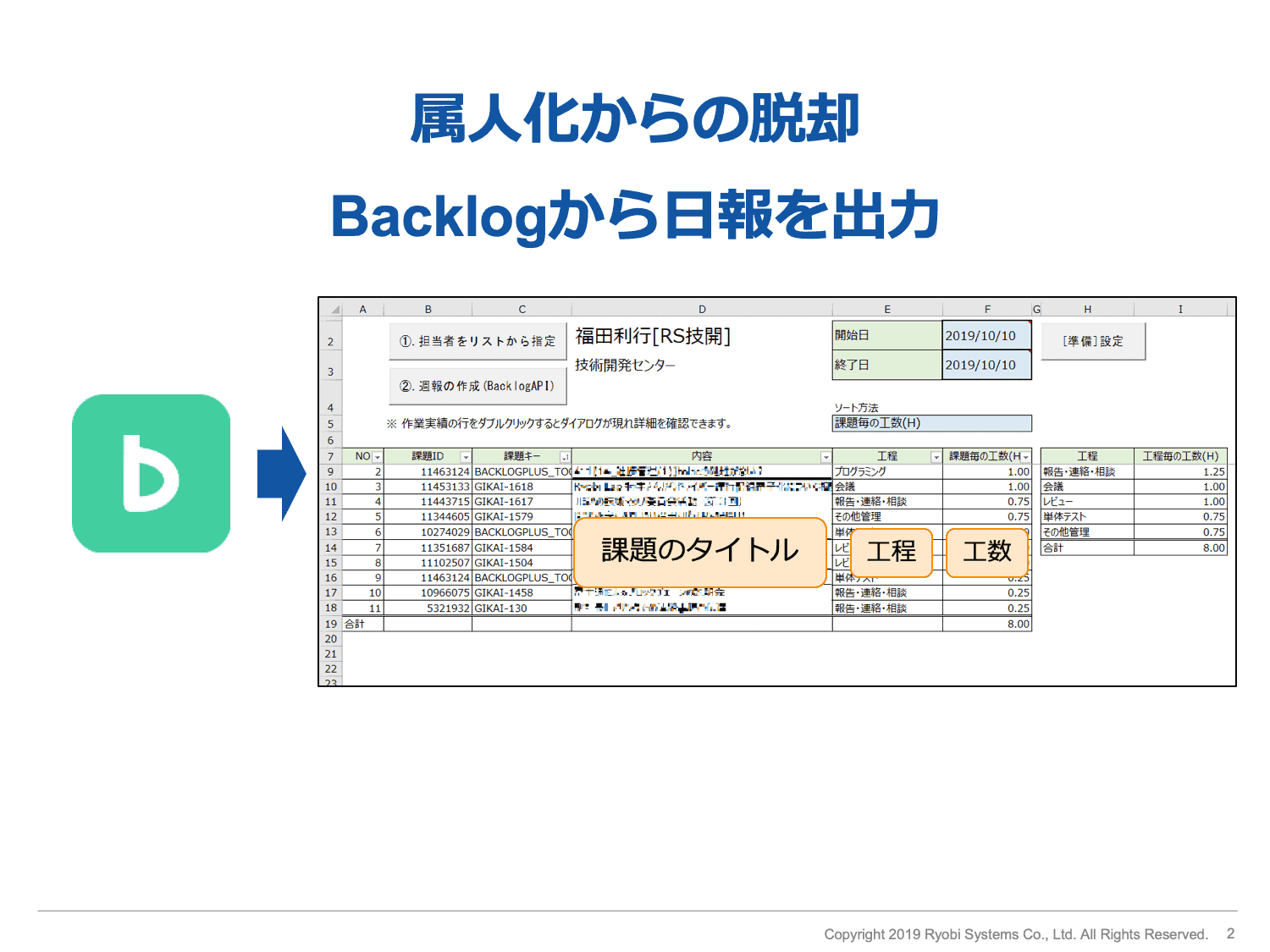 Backlogから日報を出力するツールで個人の働き方を可視化している