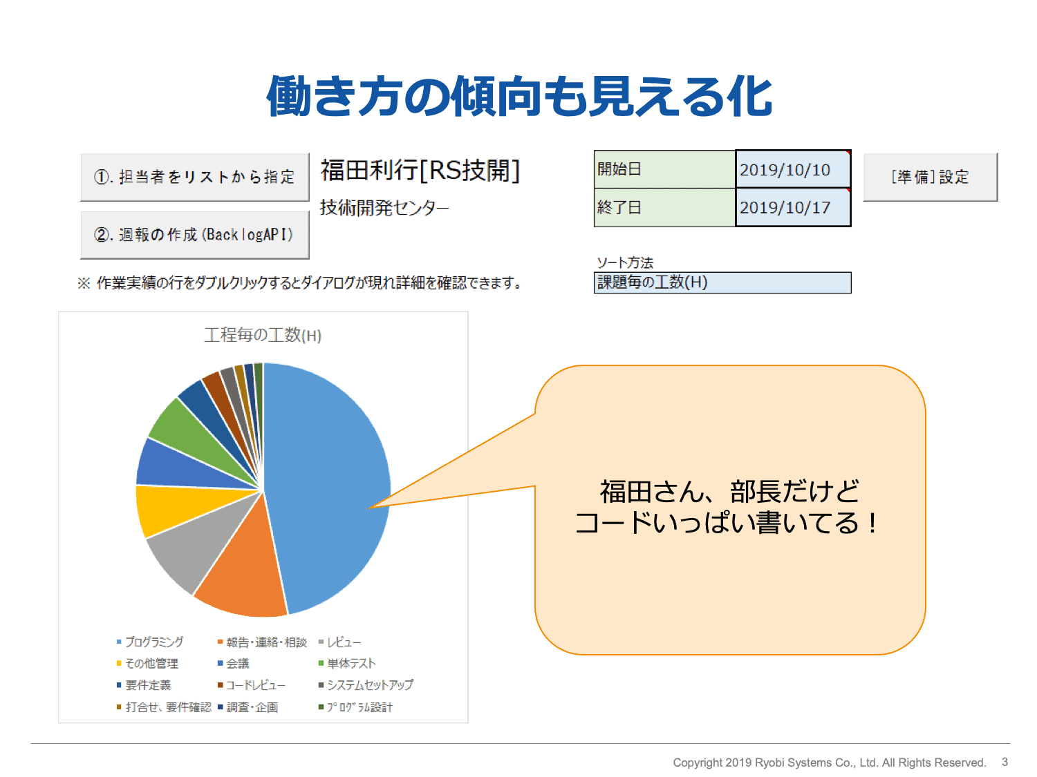 Backlogの作業工数を出力するツールで個人の作業量や生産性を可視化している