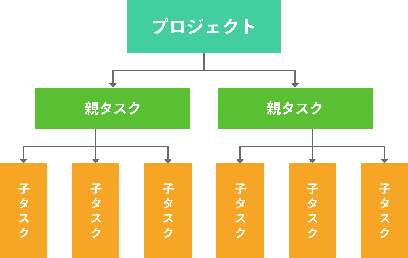 WBSとは？作り方の基本とガントチャートとの違いを解説