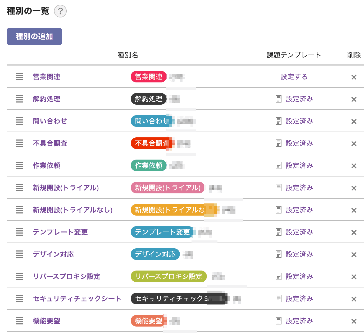 問い合わせの種類に合わせた種別を利用