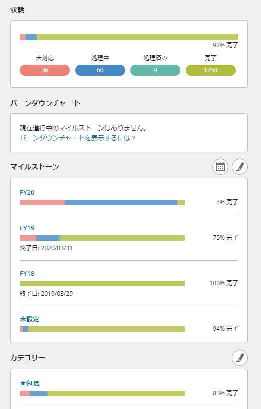 Backlogのプロジェクトホームでは残課題が期限切れ課題が一目でわかる