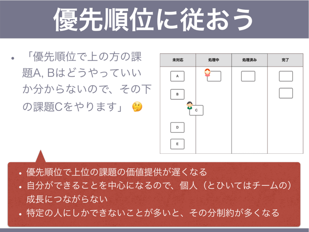 カンバンボードの上手な活用術（初級編）で使用した資料