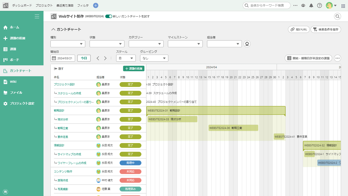 Backlogのガントチャート画面キャプチャ―画像