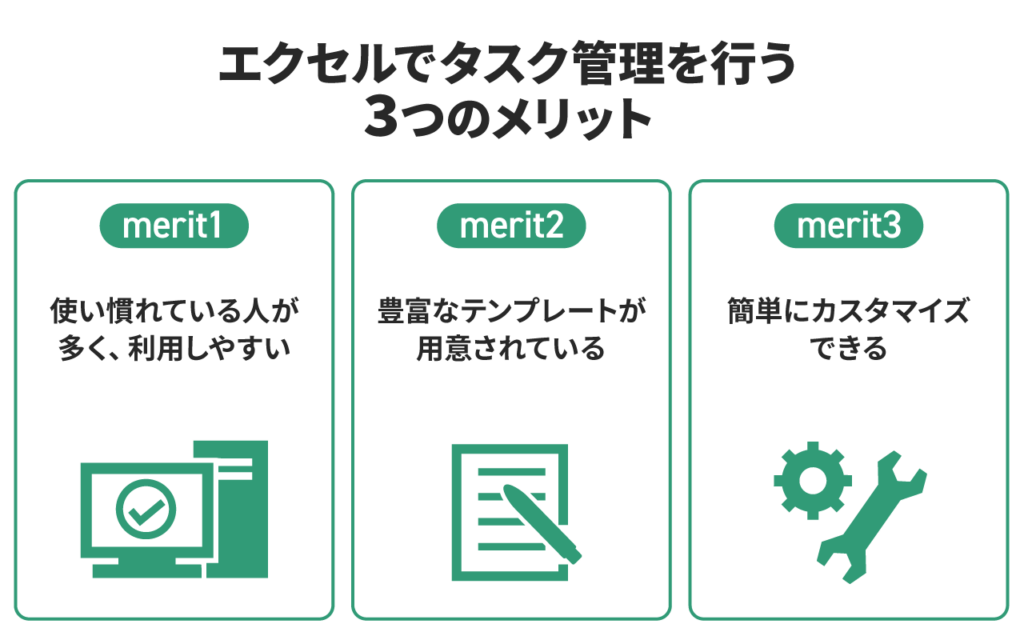 エクセルでタスク管理をおこなう3つのメリットについてコンピューターやノートが表示されています