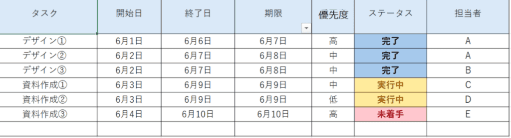 各タスクに担当者が入ったエクセルが表示されています。