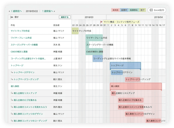 Backlogに登録された各タスクとガントチャートが表示されています