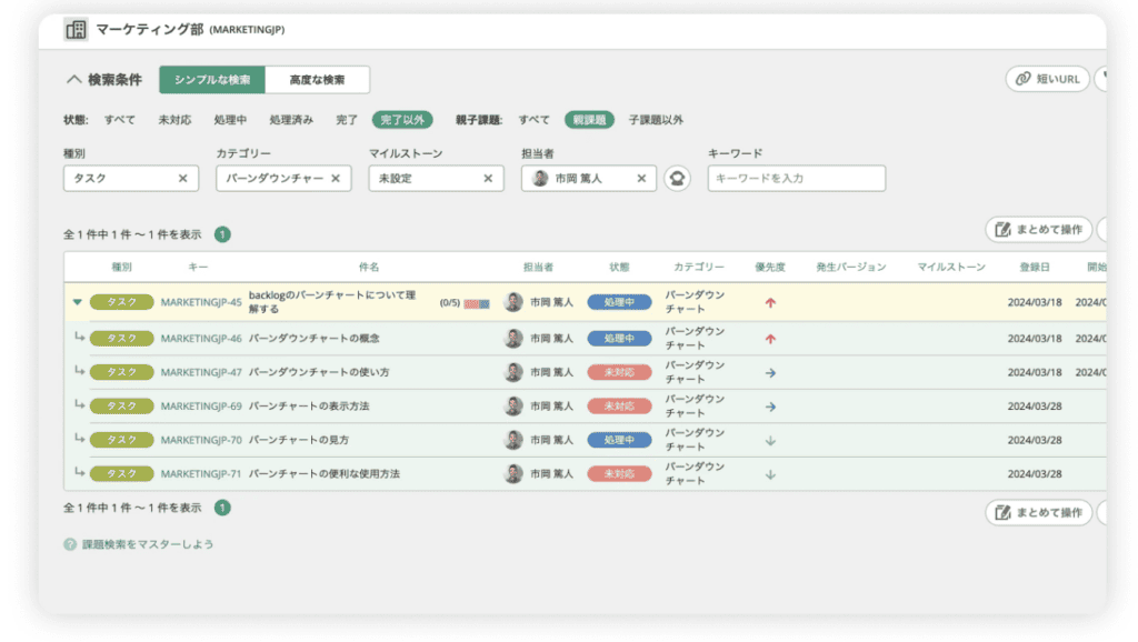 Backlogで一人の担当者に絞り込んだタスクのリストが並んでいる画像です