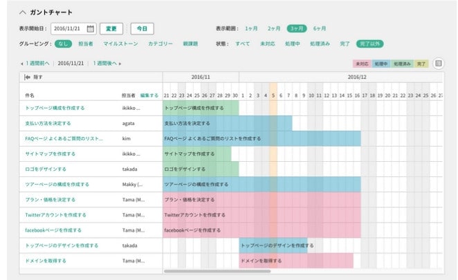 Backlogのガントチャートに様々なタスクが登録されている画像です